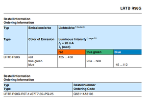Meilleur prix OSRAM Multi Puce LED LRTBR98G-R5T-1 + S7T7-35 + PQ-25 RGB Multi-Couleur LED Puce Rouge Vert Bleu - Product Image 3