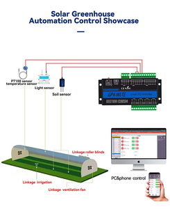 Controlador Industrial 4G IoT con Entrada Analógica de 4-20mA y Relé de 10A, Control Remoto por SMS/Web/App, RS485 para Automatización de Bombas 4G IoT - Product Image 2