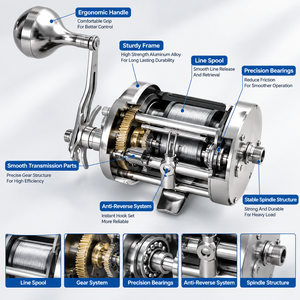 Hochgeschwindigkeits-Angelrolle mit Legierungs-Spule, Edelstahlgehäuse, 5,3:1 Übersetzung, 4+1 Kugellager, 8kg Bremskraft, EVA-Griff, Rechtshand-Ausführung für Flussangeln - Product Image 5
