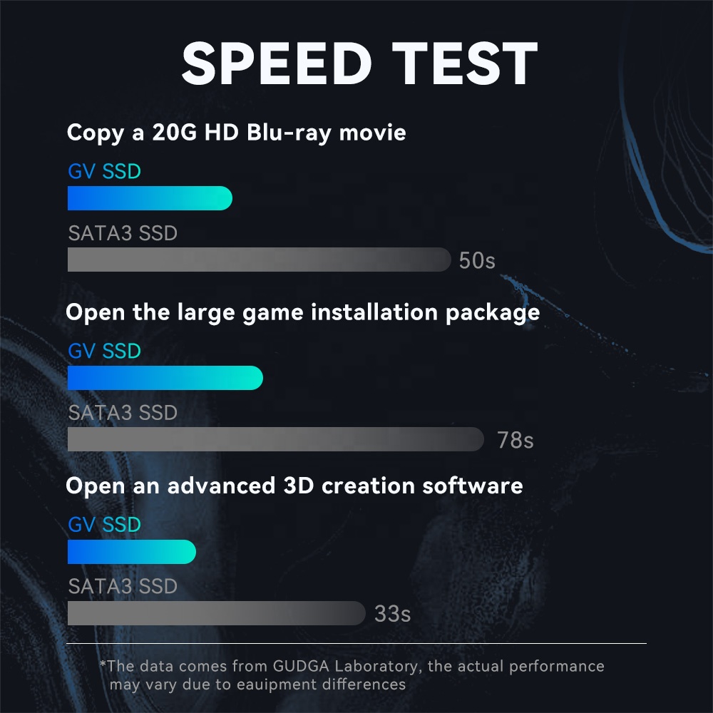 SSD M.2 NVMe, Gudga, 2280, GV, 2600Mbs, 1700Mbs