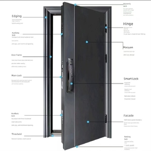 Puerta <span class=keywords><strong>de</strong></span> Seguridad Principal para Edificios Comerciales, <span class=keywords><strong>de</strong></span> Acero Galvanizado, Resistente al Viento y Anti-Rasguños, Venta al Por Mayor <span class=keywords><strong>de</strong></span> Fábrica - Product Image 2
