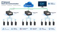 R1_sn 3 répéteurs IP synchronisés DMR, interconnexion IP, bande complète UHF VHF, répéteur radio numérique avec kit de 6 talkies-walkies