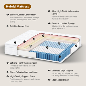 Free Shipping Wholesale <strong>Mattresses</strong> <strong>with</strong> a Blend of Pocket <strong>Springs</strong> and <strong>Memory</strong> <strong>Foam</strong>, Breathable, Quiet, and <strong>with</strong> Lumbar Support. - Product Image 3