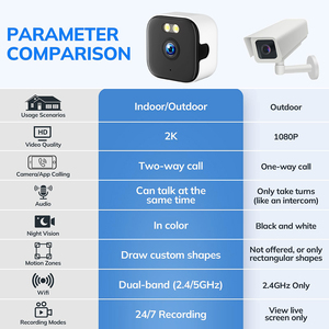 กล้องวงจรปิดรักษาความปลอดภัยหน้าต่างในอาคาร 2K แบบมีสาย รองรับ WiFi 2.4G&<span class=keywords><strong>5G</strong></span> กล้องในอาคาร มองเห็นภาพสีในเวลากลางคืน ตรวจจับความเคลื่อนไหวของมนุษย์ - Product Image 4