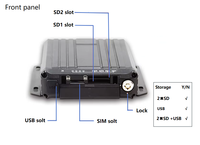 MDVR professionnel 3G 4G 4CH AHD 1080P avec suivi GPS et surveillance vidéo en direct pour la gestion de flotte de camions