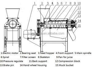 เครื่องสกัดน้ำผลไม้ความเร็วสูงแบบสกรูสแตนเลสสำหรับอุตสาหกรรม - Product Image 2