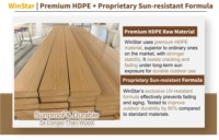 Bois composite extérieur usinable WinStar, dimensions uniformes sur mesure, en polyéthylène haute densité (HDPE), anti-UV, pour mobilier de patio