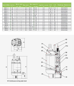 Kbz Dewatering Drainage <b>Pump</b> Electric Submersible Sewage Sludge <b>Pump</b> - Product Image 4