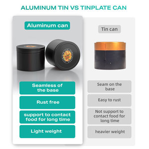 Mini Colorful Aluminum <strong>Tea</strong> Tin with Lids Food Grade Packaging Container Coffee Candle Tin Metal Aluminum <strong>Jars</strong> - Product Image 4