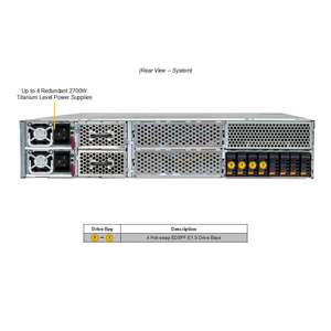 Servidor en Rack 2U Sys-212GB-FNR, un Solo Socket, DDR5 ECC, NVMe Hot Swap, Barebone, Multi GPU, IA, HPC, Configuración Personalizable - Product Image 2