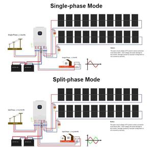 ระบบโซลาร์เซลล์คลื่นไซน์บริสุทธิ์ 8KW 10KW 48V 10000 วัตต์ ระบบไฮบริด โซลาร์เซลล์แบบ Dual MPPT Trackers 110V 220V ระบบแยกเฟส เฟสเดียว - Product Image 2