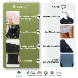 Ropa interior colorida de algodón Spandex Período menstrual Bragas a prueba de fugas Ropa interior de flujo menstrual pesado - Product Image 2