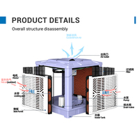 Enfriador de Aire Evaporativo con Volumen de Aire Personalizable de 30000m³/h, Salida de Aire Inferior/Superior, para Talleres Industriales