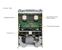 Serveur GPU/AI SuperMicro SYS-822GS-NB3RT B300