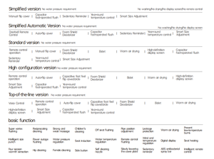 <span class=keywords><strong>WC</strong></span> intelligent moderne à double chasse, en céramique, auto-nettoyant, compact, à poser au sol, pour salle de bain, électronique automatique - Product Image 6