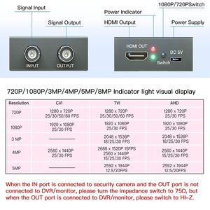 Convertisseur vidéo Xput 4-<span class=keywords><strong>en</strong></span>-1 AHD TVI CVI CVBS vers HDMI, prend <span class=keywords><strong>en</strong></span> charge <span class=keywords><strong>720P</strong></span> <span class=keywords><strong>1080P</strong></span> Full HD, transmission de signal stable pour moniteur HDTV - Product Image 3