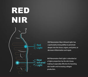 Nouveau-nés saaidi — panneau de thérapie à lumière rouge, Led, pour tout le corps, 1500/1000w, 660nm, 850nm - Product Image 4