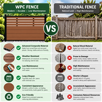 Panneaux de clôture semi-privée en WPC anthracite foncé, lames de clôture en bois composite pour villa, patio, jardin, cour arrière