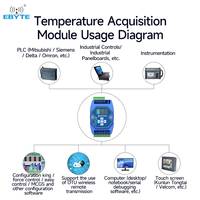 Ebyte OEM ODM ME31-XDXX0400 Admite Protocolo TCP o RTU, Puerta de Enlace de Adquisición de Temperatura de Resistencia PT100, Módulo Modbus RS485