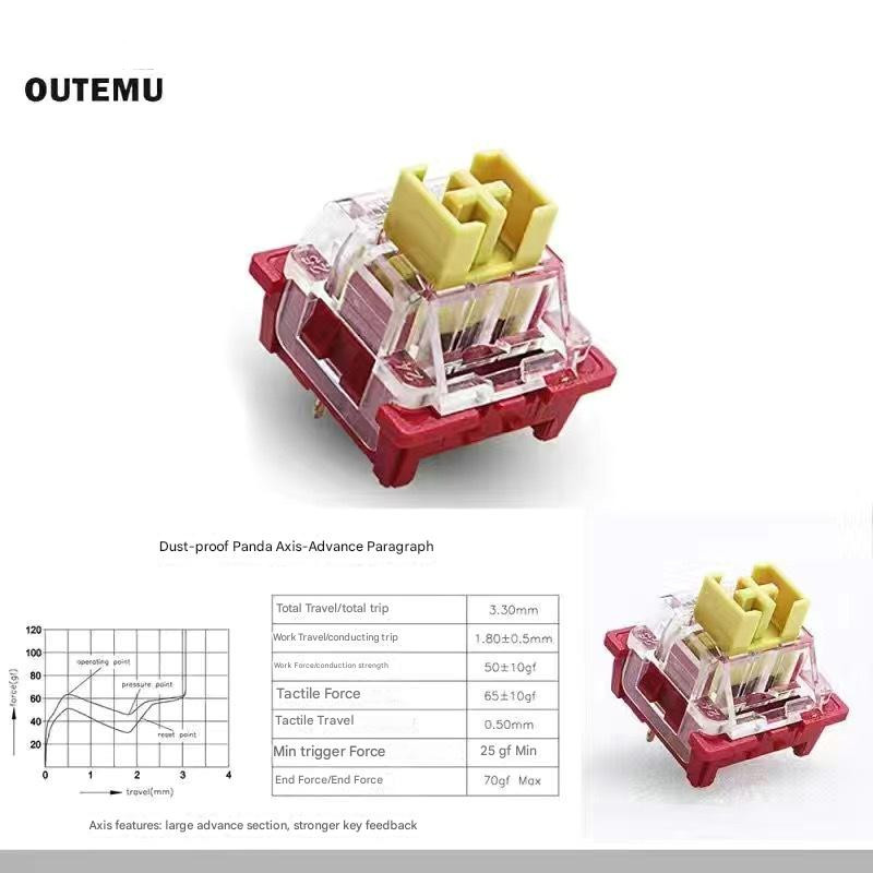 Red-Panda Switch-1 Pcs