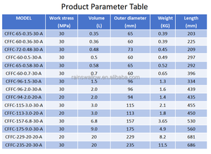 Cilindro de Gás de Fibra de Carbono para Paintball de Alta Pressão 0.3~1.1L, Venda Direta do Fabricante Hongyan, Popular - Product Image 5