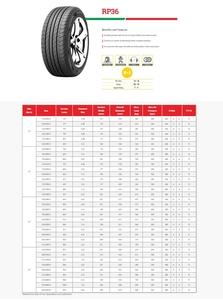 Neumáticos Radiales 215/60R16 RP36 Nuevos Compatibles con Camiones Pesados y Automóviles de Pasajeros, China - Product Image 6