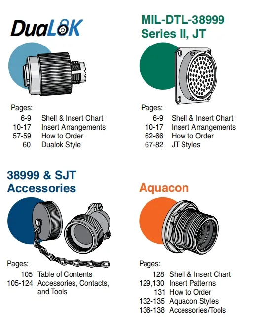 JTS00RE-24-61SB(424) Circulaire Mil Spec Connectoren