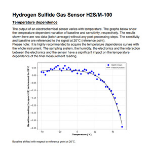 Sensor de Gas de Sulfuro de Hidrógeno H2S/M-100, 0-100 ppm, Electroquímico, para Detectores Portátiles - Product Image 4