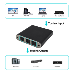 SPDIF Toslink pemisah <span class=keywords><strong>Audio</strong></span> optik, 1 in 3 Out untuk teater Rumah & pemutar DVD - Product Image 2
