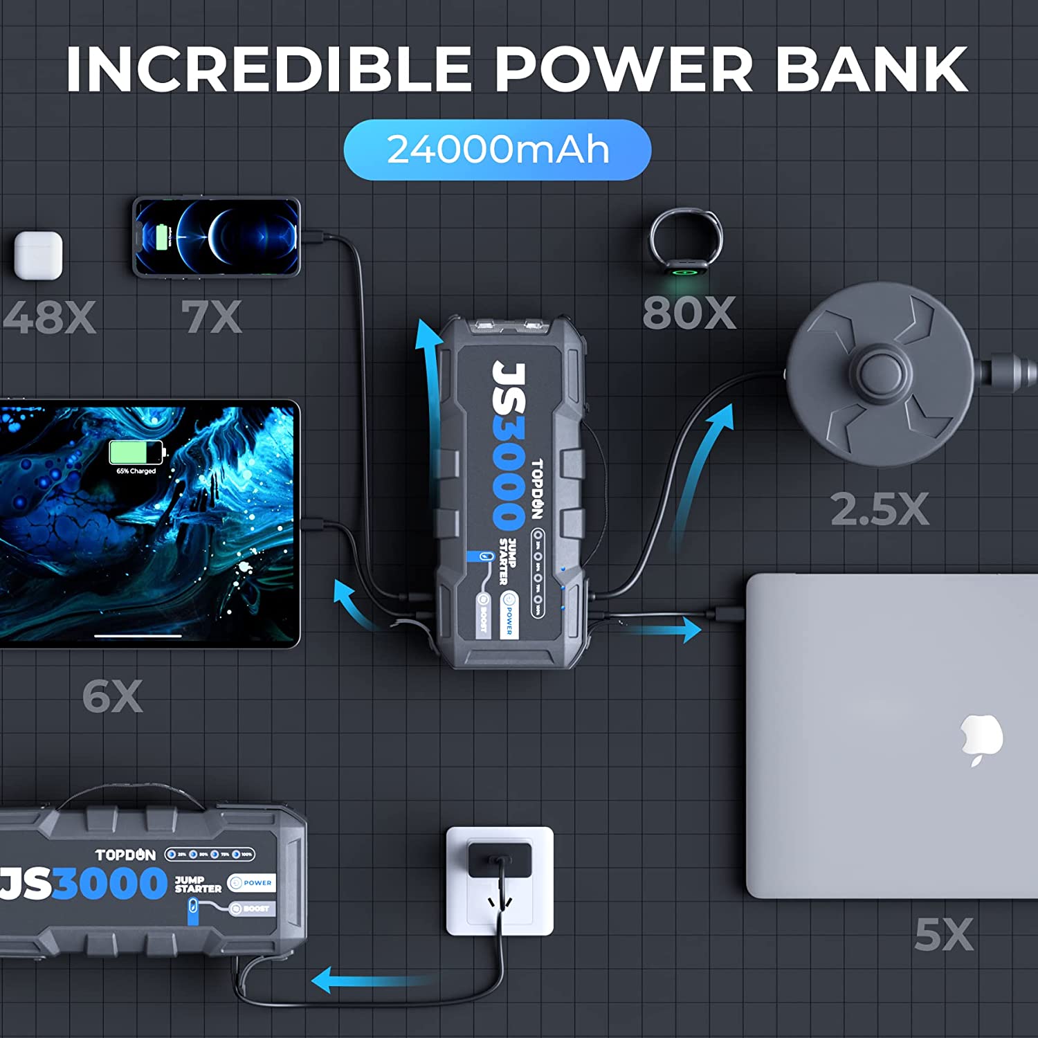 TOPDON 3000A Peak Current New JumpSurge3000 24000mAh 12V
