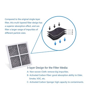 Tủ lạnh Bộ lọc không khí thay thế cho LT---120F, kenmor Elite 469918, 9918, adq73214402, adq73214404, adq73334008 - Product Image 4