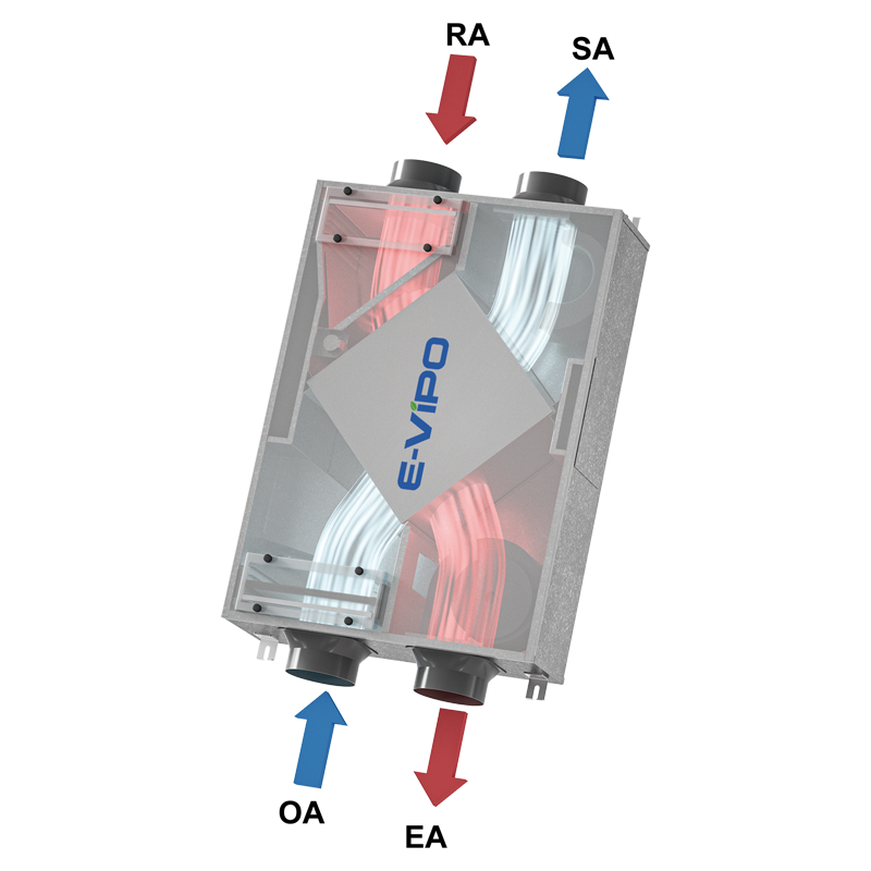 ERV Ventilation 1000m3 h HVAC System