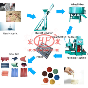 시멘트 지붕 프레스 콘크리트 지붕 타일 만들기 기계 시멘트 지붕 타일 기계 만들기 자동 수동 타일 프레스 기계 가격 - Product Image 2