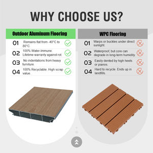 Sistema de Terraza Modular de Aluminio con Fijaciones Ocultas, Fácil Instalación, Ecológico, para Exteriores, para Terraza/Jardín - Product Image 3