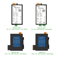 Gateway HMI IoT de 256-2048 Puntos, Convertidor Modbus/BACnet/OPC UA/MQTT, RS485 Ethernet, Gateway HMI Industrial Web