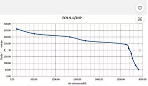 Ventilateur centrifuge HVAC SYZ 9-9-1/2HP, moteur AC 375W, 2700m³/h, ventilateur <span class=keywords><strong>d</strong></span>'extraction, pales en <span class=keywords><strong>fonte</strong></span>, 230V 50Hz, OEM, sur pied - Product Image 6