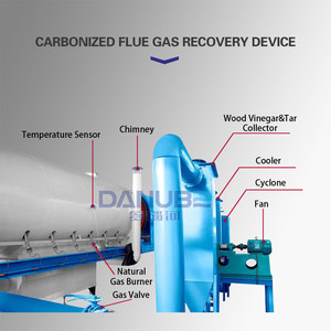 Screw Input and Output With Cooling System charcoal making machine <b>agricultural</b> <b>waste</b> nut shell charcoal machine - Product Image 5