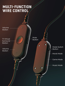 Casque de jeu <span class=keywords><strong>Fifine</strong></span> <span class=keywords><strong>H6</strong></span> 7.1 canaux Surround stéréo Casque de jeu Casque filaire <span class=keywords><strong>USB</strong></span> Lumières RVB multicolores Casque de jeu - Product Image 5