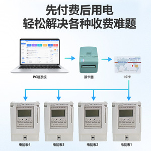 Guangdong Magnesium Special Smart IC Card Electricity Meter Single Phase 220V 10(40)A LCD Display Prepaid Home Use - Product Image 2