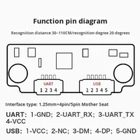FM225 Mini Kamera Pengenal Wajah Binokuler RGB Lensa Ganda AI USB Kamera Pengenal Wajah 3D Modul Kamera USB2.0 Dengan IR Inframerah