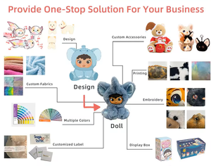 Juguete de Peluche con Expresión de Enojo en Caja Sorpresa, Fabricación Personalizada OEM ODM, Bajo MOQ, Tela Suave, Producción Rápida, Personaje con Cara <span class=keywords><strong>Triste</strong></span> - Product Image 5