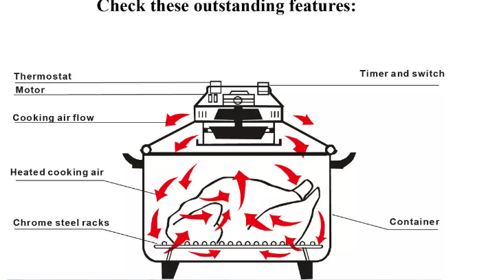 amazing kitchen oven electric halogen/convection oven 12L