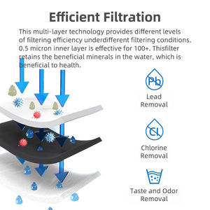 Cafetera Ca6903 Fabricada en Fábrica al por Mayor 2025 para Filtro de Café, Repuesto para Philip s s <span class=keywords><strong>Aeco</strong></span> Aqua Clean - Product Image 4