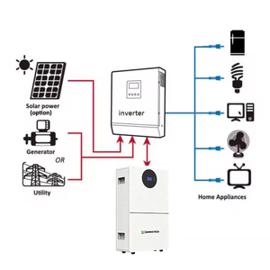 Système de stockage de batterie solaire 10 kWh de qualité supérieure, montage mural, batterie de secours 51,2 V 200 Ah - Product Image 3