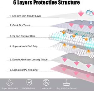 Biodegradable Disposable Pee Pads <b>for</b> Pets Pet Pads Disposable with Organic Cotton and Bamboo Full Core and Hot-air Fabric pink - Product Image 2
