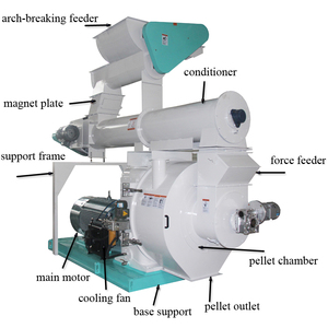 Rongda automatisation à faible coût 5 t/h moulin à granulés de bois pour fabriquer des granulés de bois à vendre - Product Image 3