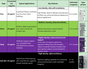 Injections <span class=keywords><strong>d</strong></span>'agrandissement du pénis pour hommes, gel de comblement dermique à l'<span class=keywords><strong>acide</strong></span> <span class=keywords><strong>hyaluronique</strong></span> pour un agrandissement permanent du pénis - Product Image 6