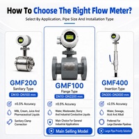 Débitmètre électromagnétique GAIMC GMF100, prix du débitmètre électromagnétique, fabrication ISO9001