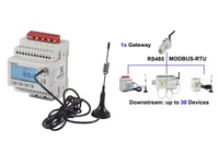 Analyseur de puissance ADW300 certifié CE, classe 0.5S, communication 4G pour la sous-comptorisation d'énergie dans les immeubles de bureaux et les campus