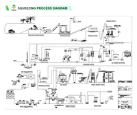 Ligne de production de grattoirs à fruits de palme en acier au carbone de haute qualité, à haute productivité continue, avec une capacité de 60 tonnes/heure